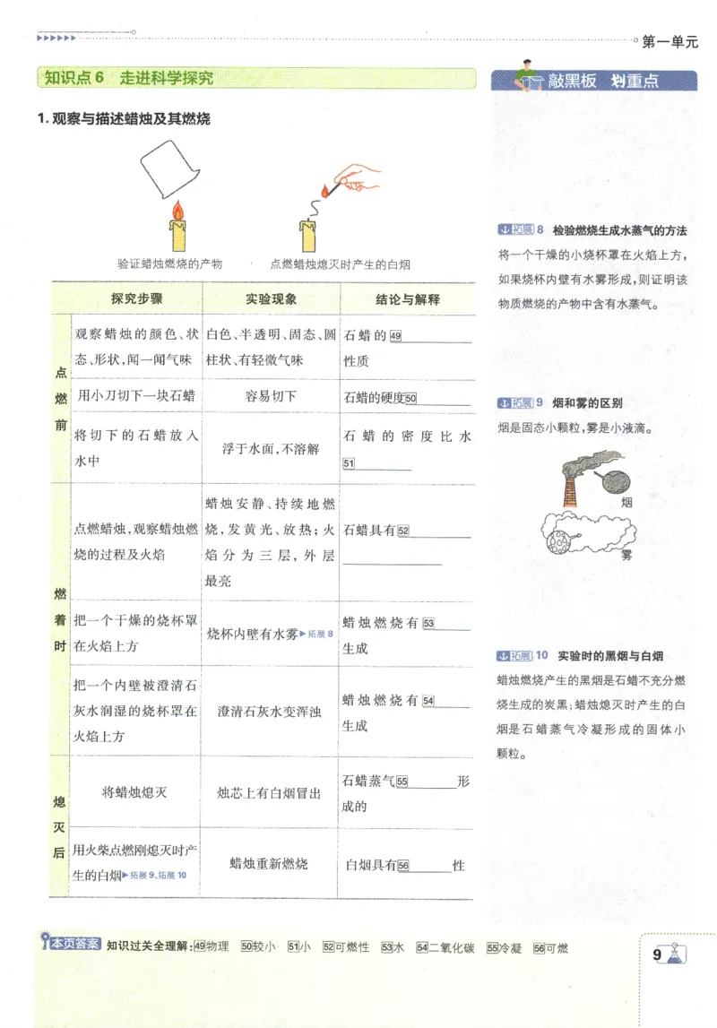 2025版《初中必刷题》化学RJ9上-狂K重点_初中全科电子版试卷练习试题_25初中必刷题_2025版《初中必刷题》化学RJ9上