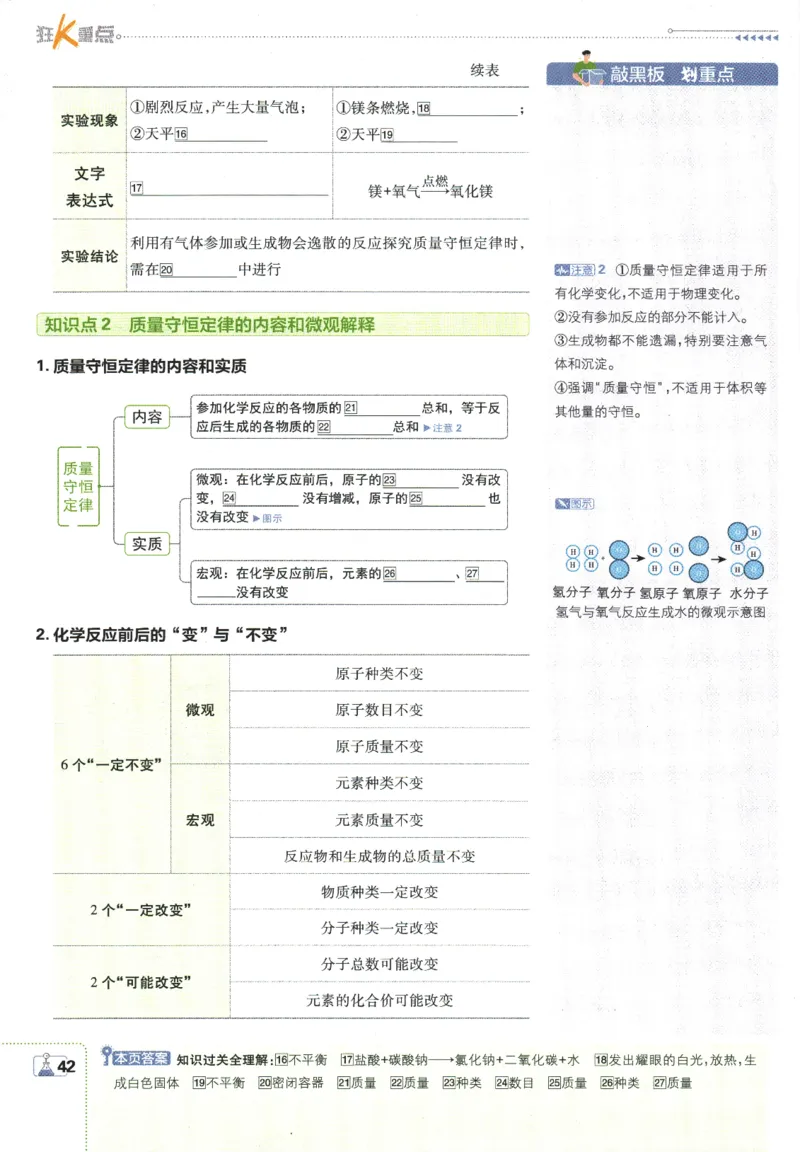 2025版《初中必刷题》化学RJ9上-狂K重点_初中全科电子版试卷练习试题_25初中必刷题_2025版《初中必刷题》化学RJ9上