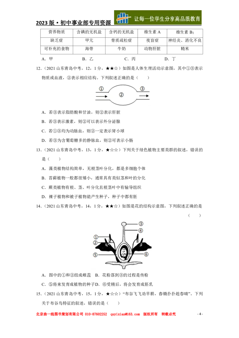 生物&mdash;&mdash;山东省青岛市pdf版，含答案全解全析(1)_山东历年中考真题_山东省历年中考真题2013~2024_初中生物历年真题（2013-2024）