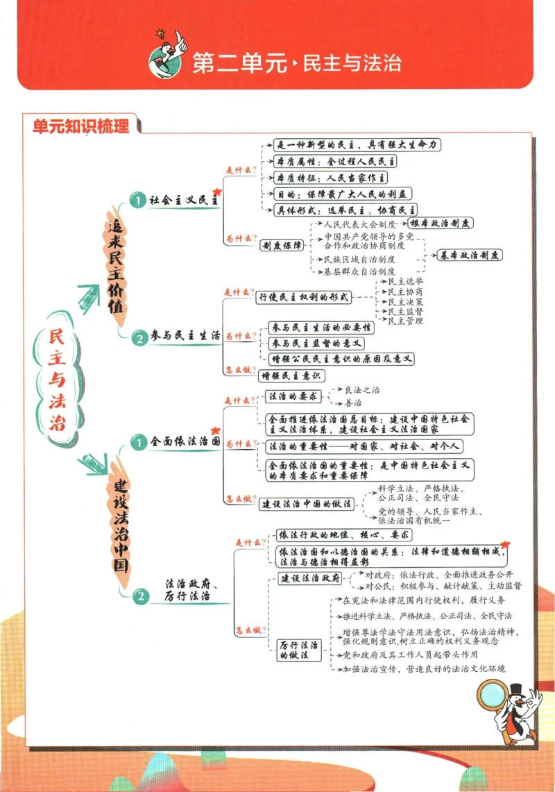 2025版《初中必刷题》道法RJ9上-狂K重点_初中全科电子版试卷练习试题_25初中必刷题_2025版《初中必刷题》道法RJ9上