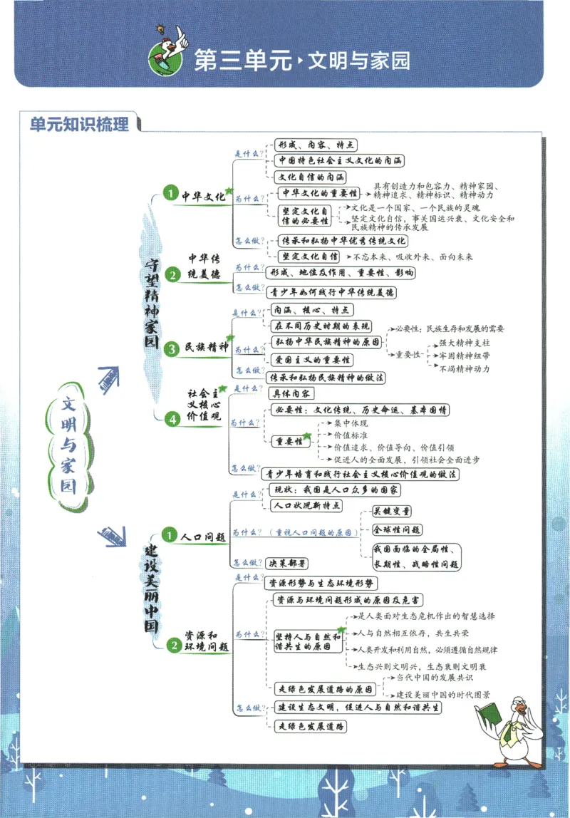 2025版《初中必刷题》道法RJ9上-狂K重点_初中全科电子版试卷练习试题_25初中必刷题_2025版《初中必刷题》道法RJ9上