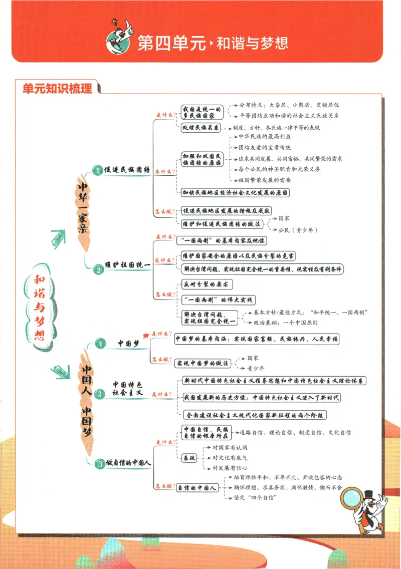 2025版《初中必刷题》道法RJ9上-狂K重点_初中全科电子版试卷练习试题_25初中必刷题_2025版《初中必刷题》道法RJ9上