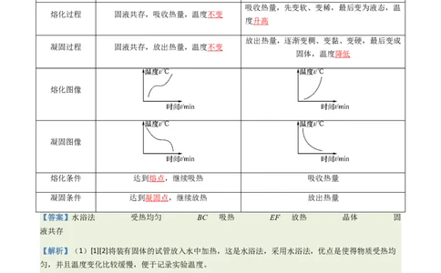 通关04热学-备战2024年中考物理抢分秘籍（全国通用）（原卷版）_8、物理总复习_2024年中考复习资料_三轮复习_备战2024年中考物理抢分秘籍（全国通用）_第三部分考前抢分通关