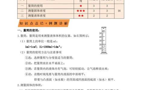 6.3测量物体的密度（知识点+例题）（解析版）_初中全科电子版试卷练习试题_物理_8年级上册物理试题_人教版物理八年级上课时练习（104份）_课时练习第1套53