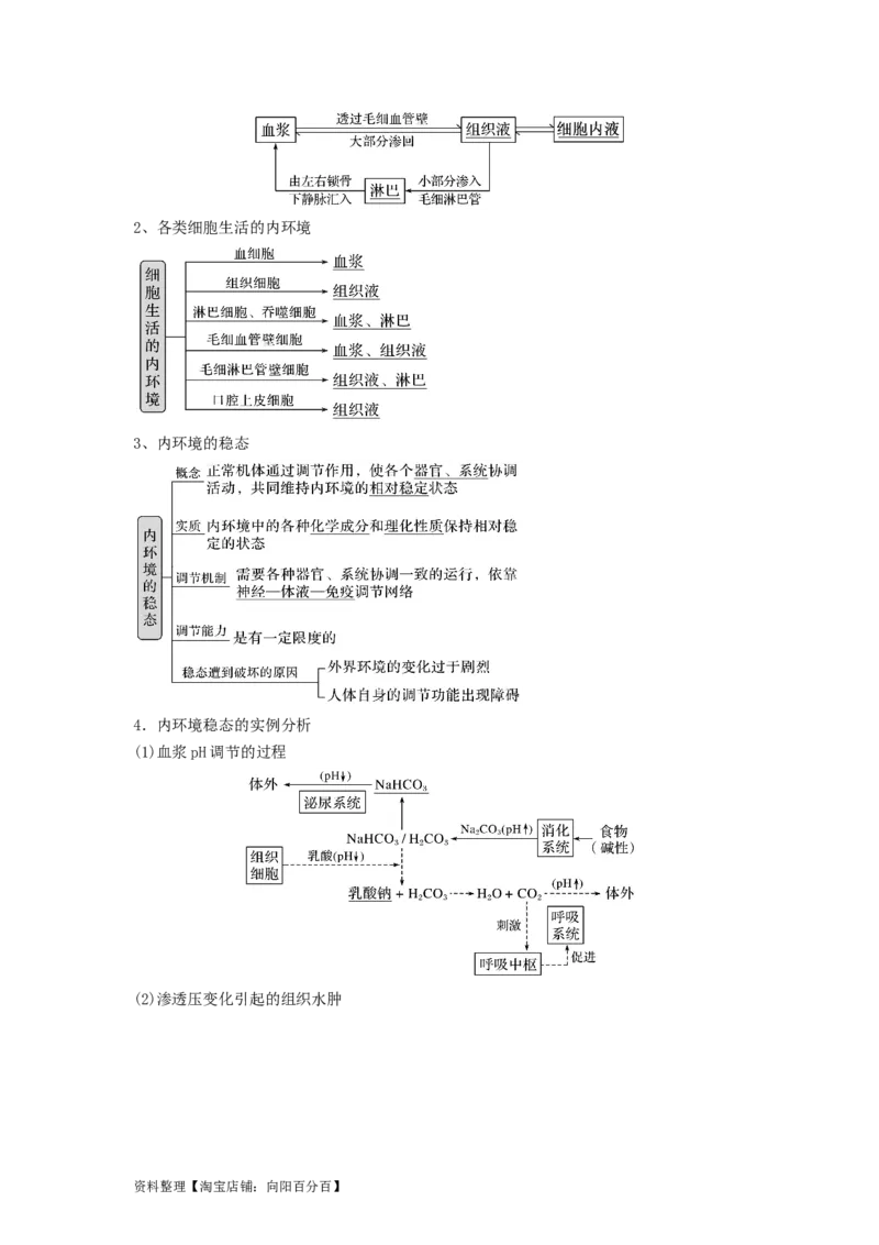 专题23人体的内环境与稳态（串讲）（解析版）_新高考复习资料_2024年新高考复习资料_一轮复习资料_完备战2024年高考生物一轮复习串讲精练（新高考专用）_串讲_解析版