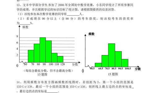 10.2　直方图　　检测题1_初中全科电子版试卷练习试题_数学_7下初中人教版数学练习、试卷_人教数学七年级下课时练习（148份）_同步练习（第3套含答案）（共59份）