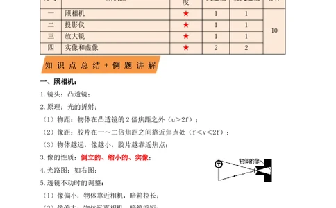 5.2生活中的透镜（知识点+例题）(原卷版)_初中全科电子版试卷练习试题_物理_8年级上册物理试题_人教版物理八年级上课时练习（104份）_课时练习第1套53
