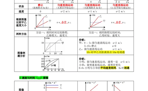 运动图像归纳解析与实战演练_8、物理总复习_8.中考物理总复习_2024年中考复习资料_专项复习资料_2024年中考物理复习_❤更新专项复习