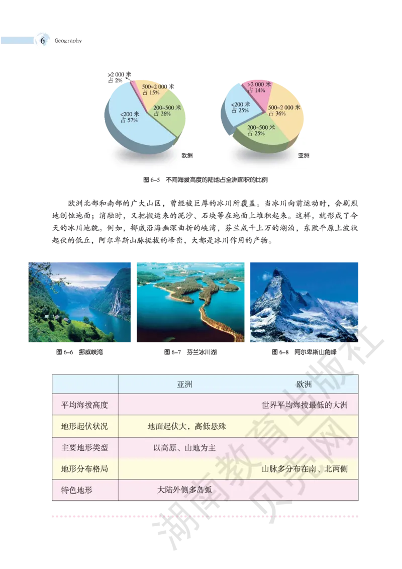 湘教版七年级地理下册_初中电子课本_7.地理_湘教版_下册
