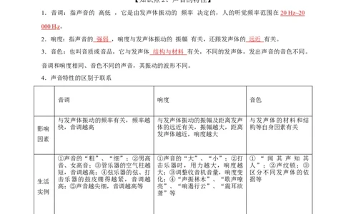 第二章声现象（解析版）_8、物理总复习_8.中考物理总复习_2022年中考复习资料_2022年中考物理一轮复习知识点梳理与针对性分层训练（人教版）265897621