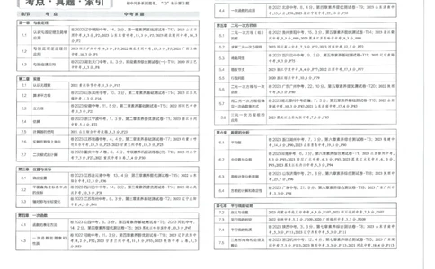 2025版53初中试卷8年级数学北师版上册_初中全科电子版试卷练习试题_初中全科《53中考试卷》2025版（多版本）_2025版53初中试卷789年级数学北师版上下册(1)