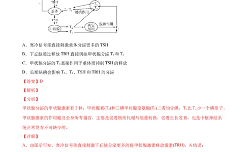 专题15体液调节-2020年高考真题和模拟题生物分项汇编（教师版含解析）_新高考复习资料_2022年新高考复习资料_2022年一轮复习最新版_1.2022年高考生物一轮复习全国通用版