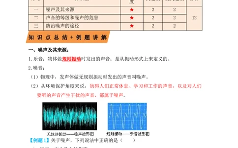 2.4噪声的危害和控制（知识点+例题）（解析版）_初中全科电子版试卷练习试题_物理_8年级上册物理试题_人教版物理八年级上课时练习（104份）_课时练习第1套53
