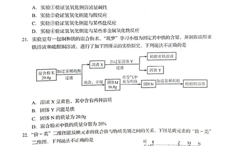 2022青岛化学试卷(PDF版)_山东历年中考真题_山东省历年中考真题2013~2024_初中化学历年真题（2013-2024）