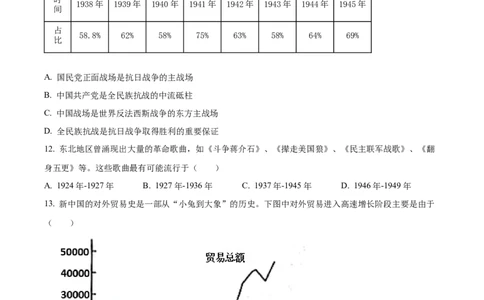 2023年山东省菏泽市中考历史真题（原卷版）_山东历年中考真题_山东省历年中考真题2013~2024_初中历史历年真题（2013-2024）