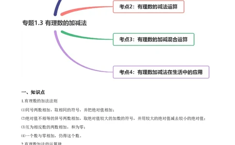 1.3有理数的加减法讲练（原卷版）（人教版）_初中全科电子版试卷练习试题_数学_7上初中人教版数学练习、试卷24新版已更新_人教数学七年级上课时练习（109份）