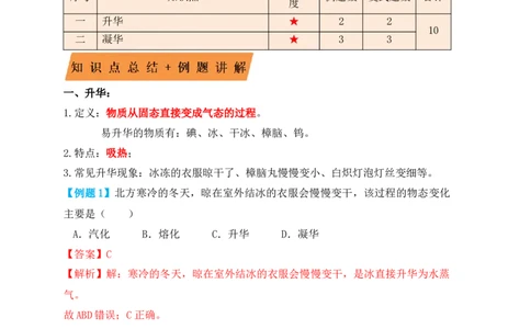 3.4升华和凝华（知识点+例题）（解析版）_初中全科电子版试卷练习试题_物理_8年级上册物理试题_人教版物理八年级上课时练习（104份）_课时练习第1套53