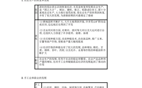 七年级历史下册第三单元明清时期统一多民族国家的巩固与发展第19课清朝前期社会经济的发展备考速记新人教版20190220238_初中全科电子版试卷练习试题_历史_历史人教版7下试卷