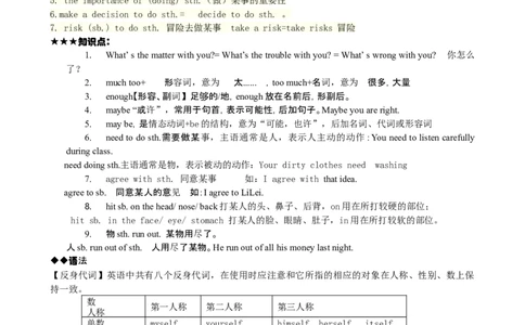 Unit1知识点整理+习题人教版八年级英语下册_初中全科电子版试卷练习试题_英语_8年级下册-初中人教版英语_人教英语八年级下知识总结（020份）