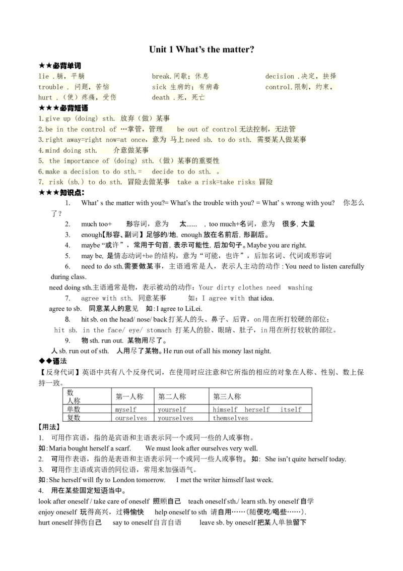 Unit1知识点整理+习题人教版八年级英语下册_初中全科电子版试卷练习试题_英语_8年级下册-初中人教版英语_人教英语八年级下知识总结（020份）
