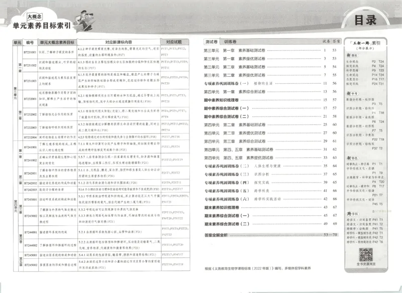 2025春53初中试卷生物人教版7年级下册_初中全科电子版试卷练习试题_初中全科《53中考试卷》2025版（多版本）_2025春53初中试卷7年级下册人教版(1)