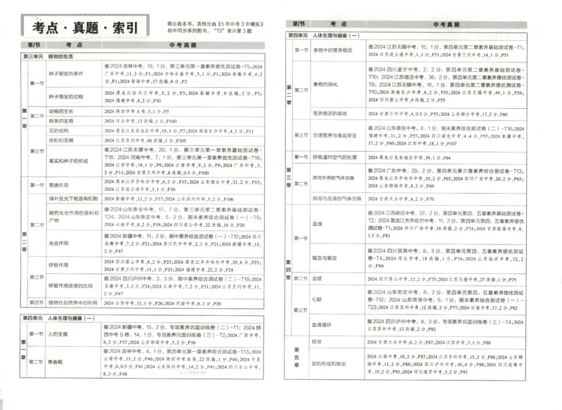 2025春53初中试卷生物人教版7年级下册_初中全科电子版试卷练习试题_初中全科《53中考试卷》2025版（多版本）_2025春53初中试卷7年级下册人教版(1)