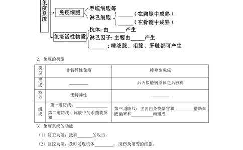 专题25免疫调节（学生版）_新高考复习资料_2023年新高考复习资料_二轮复习_增分要点2023高考生物二轮复习专题解读和分层训练291073137_专题25免疫调节