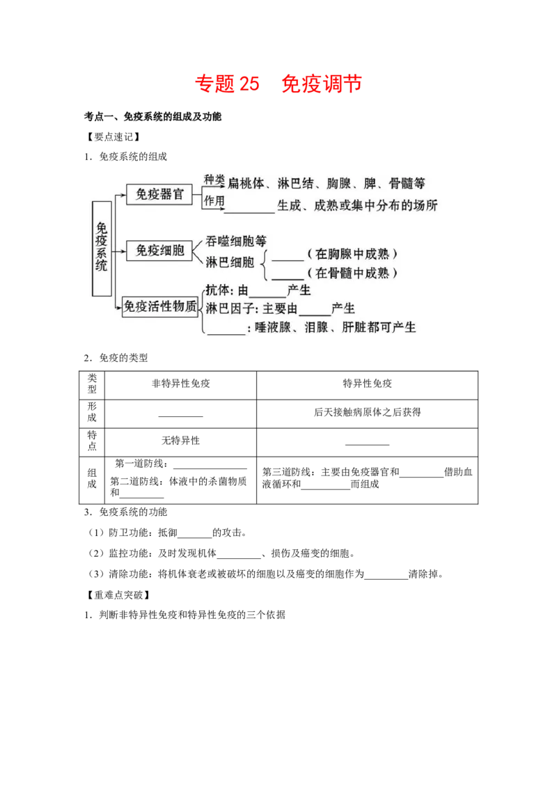 专题25免疫调节（学生版）_新高考复习资料_2023年新高考复习资料_二轮复习_增分要点2023高考生物二轮复习专题解读和分层训练291073137_专题25免疫调节