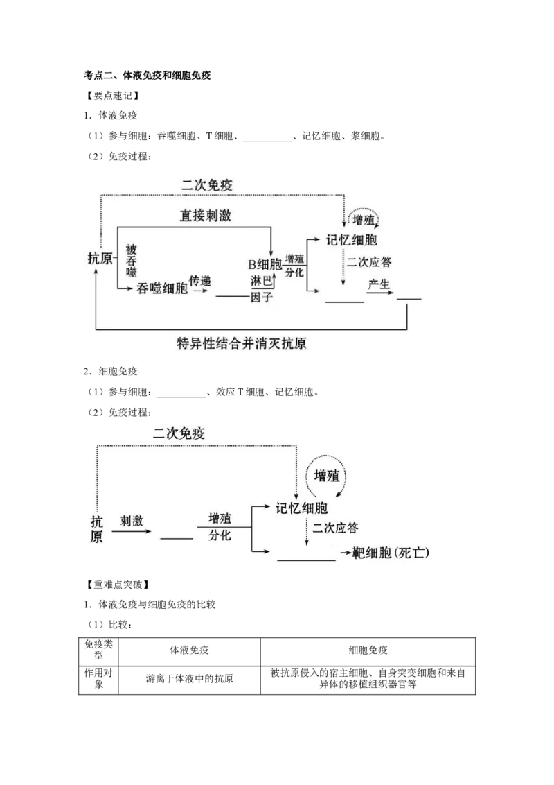 专题25免疫调节（学生版）_新高考复习资料_2023年新高考复习资料_二轮复习_增分要点2023高考生物二轮复习专题解读和分层训练291073137_专题25免疫调节