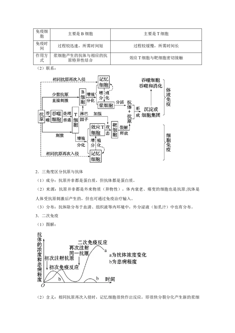 专题25免疫调节（学生版）_新高考复习资料_2023年新高考复习资料_二轮复习_增分要点2023高考生物二轮复习专题解读和分层训练291073137_专题25免疫调节