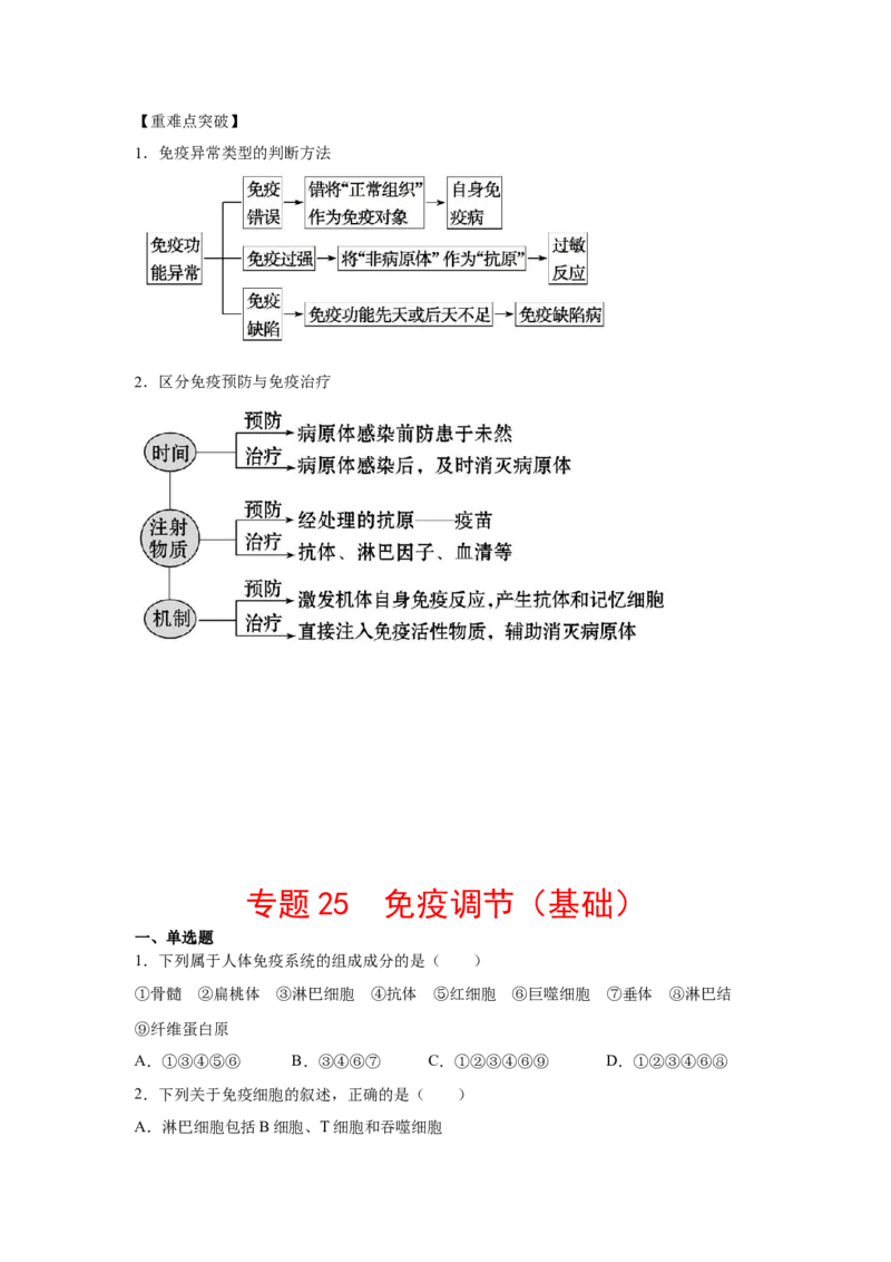 专题25免疫调节（学生版）_新高考复习资料_2023年新高考复习资料_二轮复习_增分要点2023高考生物二轮复习专题解读和分层训练291073137_专题25免疫调节