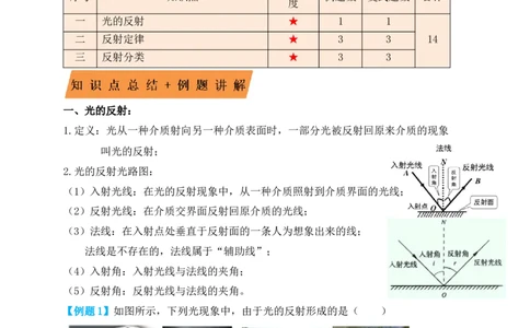 4.2光的反射（知识点+例题）（解析版）_初中全科电子版试卷练习试题_物理_8年级上册物理试题_人教版物理八年级上课时练习（104份）_课时练习第1套53