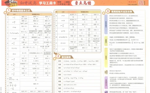 2025版53初中试卷物理人教版9年级全册_初中全科电子版试卷练习试题_初中全科《53中考试卷》2025版（多版本）_2025版53初中试卷9年级上下册人教版(1)