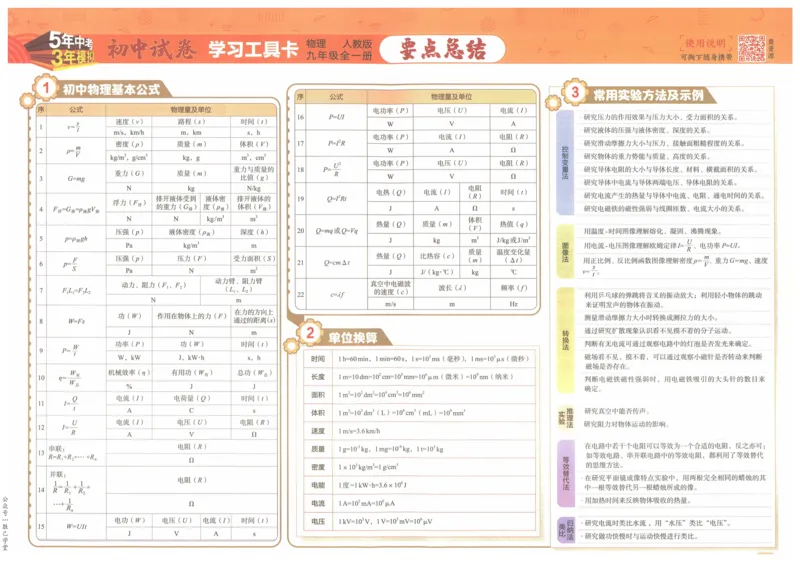 2025版53初中试卷物理人教版9年级全册_初中全科电子版试卷练习试题_初中全科《53中考试卷》2025版（多版本）_2025版53初中试卷9年级上下册人教版(1)