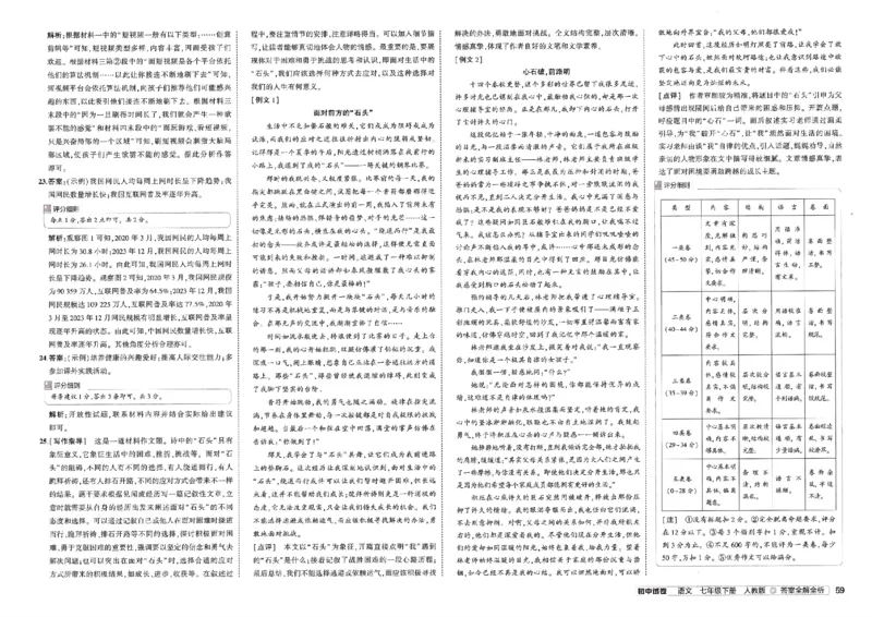 2025春《53初中试卷》语文RJ7下_初中全科电子版试卷练习试题_初中全科《53中考试卷》2025版（多版本）_2025春53初中试卷7年级下册人教版(1)
