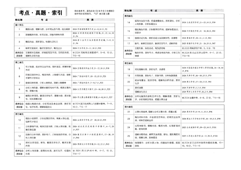 2025春《53初中试卷》语文RJ7下_初中全科电子版试卷练习试题_初中全科《53中考试卷》2025版（多版本）_2025春53初中试卷7年级下册人教版(1)