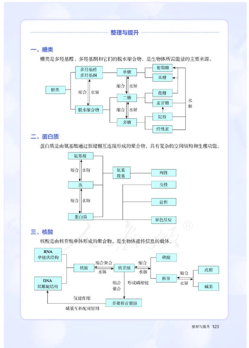 人教版化学选修3_高中电子课本_最新版高中全科高清电子课本_5高中化学课本_2019新人教版