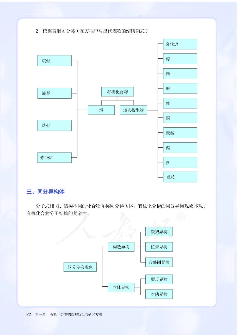 人教版化学选修3_高中电子课本_最新版高中全科高清电子课本_5高中化学课本_2019新人教版