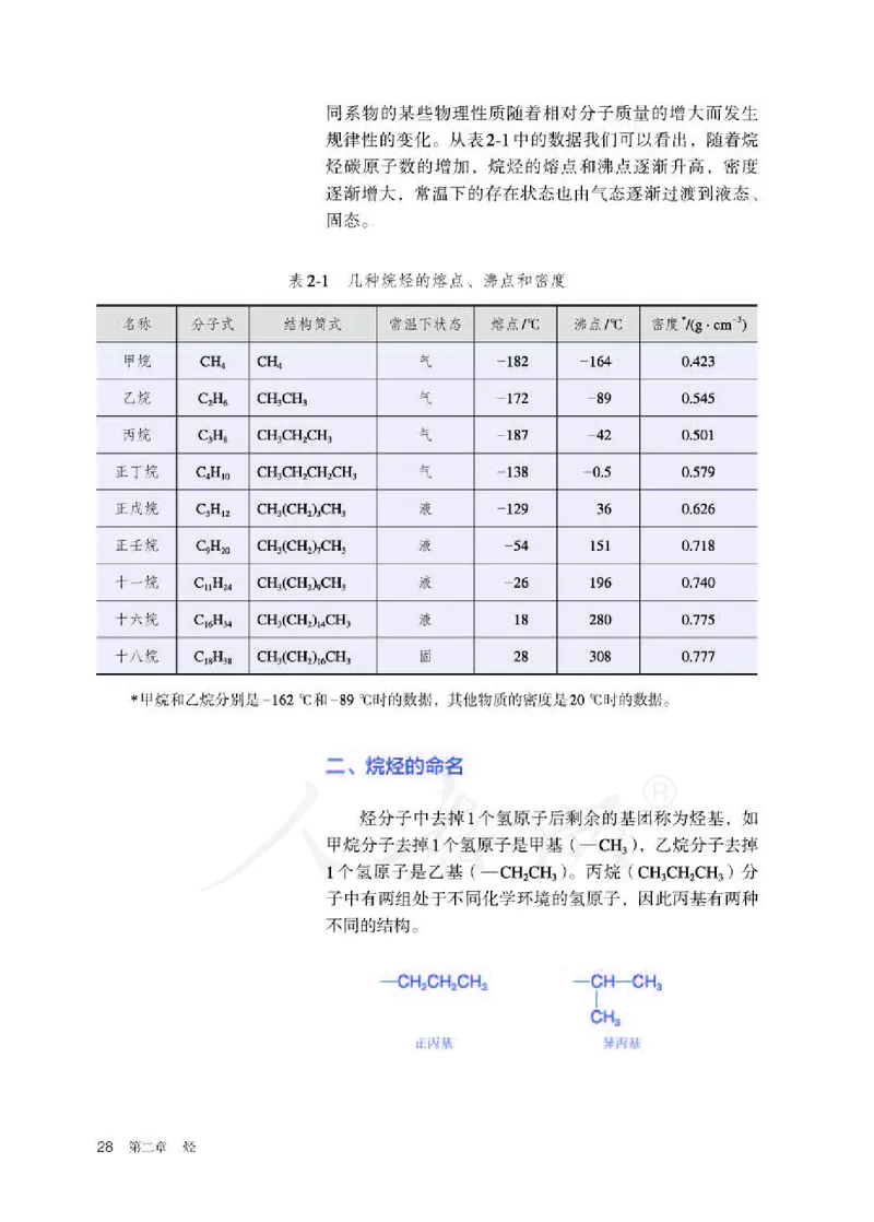 人教版化学选修3_高中电子课本_最新版高中全科高清电子课本_5高中化学课本_2019新人教版