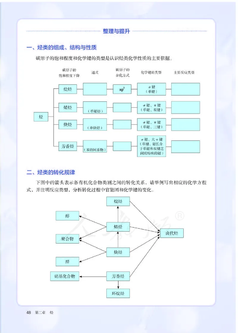 人教版化学选修3_高中电子课本_最新版高中全科高清电子课本_5高中化学课本_2019新人教版