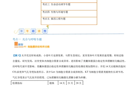专题20非选择专题（5大题型）（原卷版）_2025年新高考资料_一轮复习_备战2025年高考生物一轮复习题型全覆盖（新高考通用）