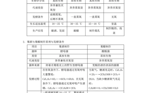 专题36发酵技术与发酵工程的应用（串讲）（原卷版）_新高考复习资料_2024年新高考复习资料_一轮复习资料_完备战2024年高考生物一轮复习串讲精练（新高考专用）_串讲