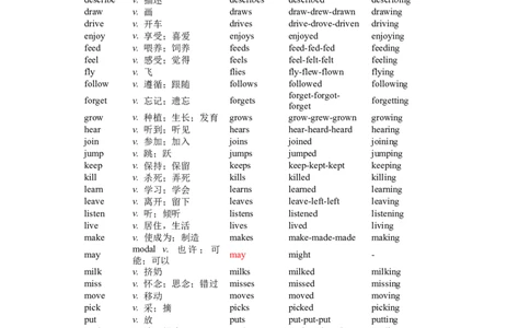 专题02单词词性分类（汇总）练习（人教版）_初中全科电子版试卷练习试题_英语_7年级下册-初中人教版英语_人教英语七年级下专项练习（039份）_3、专题练习（12份）