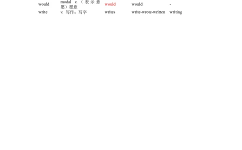 专题02单词词性分类（汇总）练习（人教版）_初中全科电子版试卷练习试题_英语_7年级下册-初中人教版英语_人教英语七年级下专项练习（039份）_3、专题练习（12份）