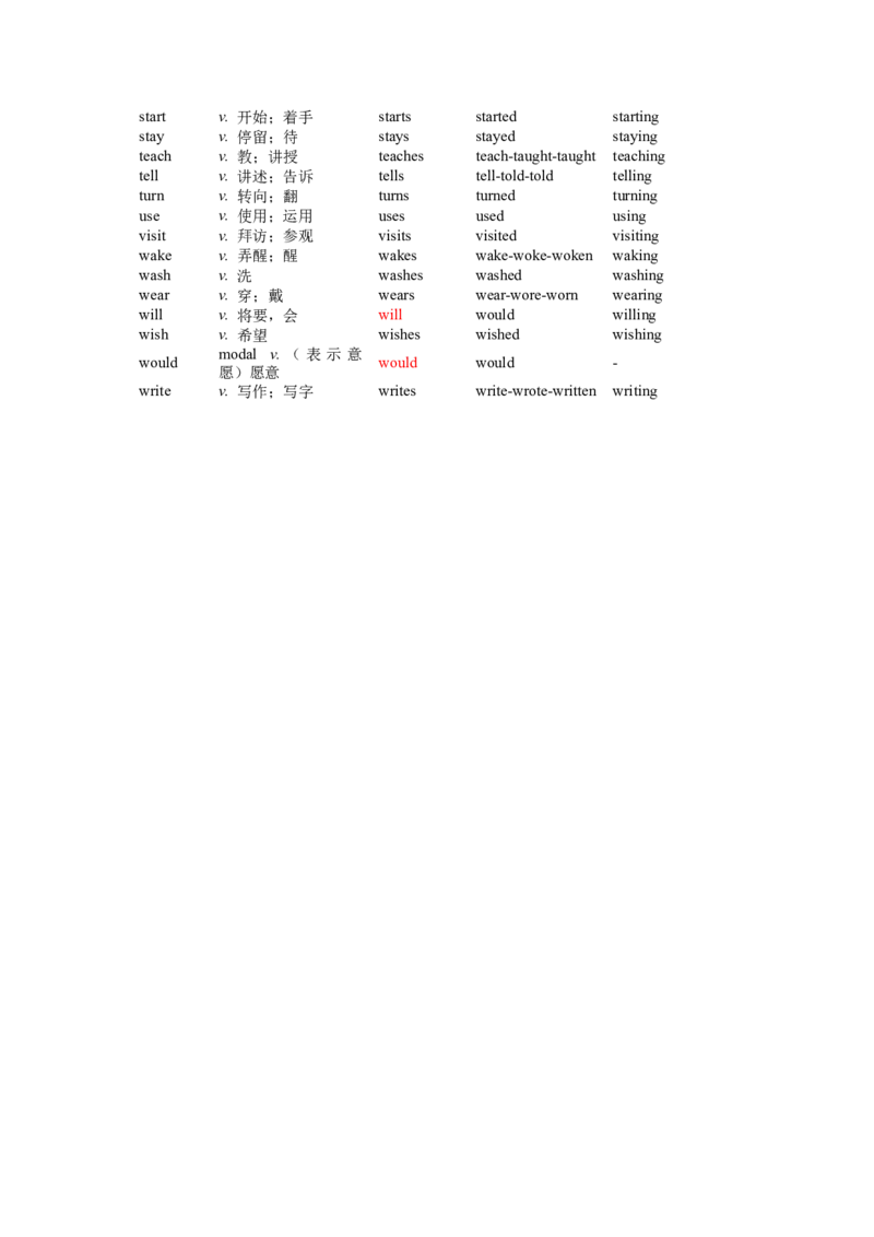 专题02单词词性分类（汇总）练习（人教版）_初中全科电子版试卷练习试题_英语_7年级下册-初中人教版英语_人教英语七年级下专项练习（039份）_3、专题练习（12份）