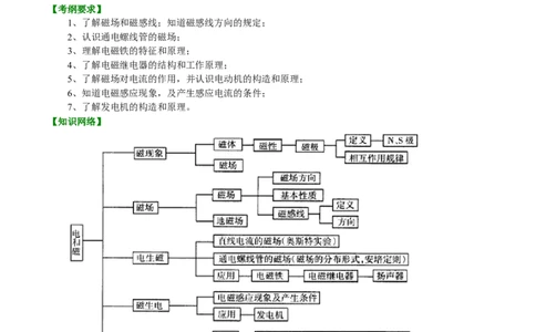 考向18电与磁、信息的传递、能源与可持续发展-备战2022年中考物理一轮复习考点微专题_8、物理总复习_8.中考物理总复习_2022年中考复习资料_备战2022年中考物理一轮复习考点微专题