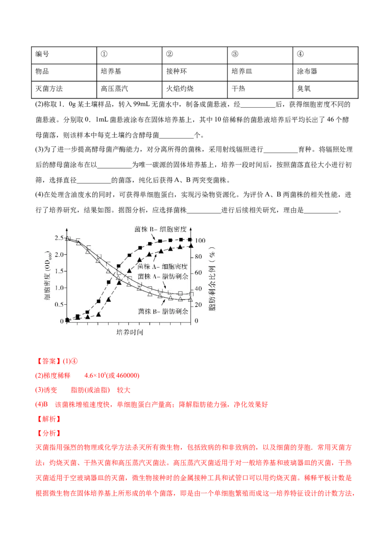 专题19生物技术实践-2020年高考真题和模拟题生物分项汇编（教师版含解析）_新高考复习资料_2022年新高考复习资料_2022年一轮复习最新版_1.2022年高考生物一轮复习全国通用版