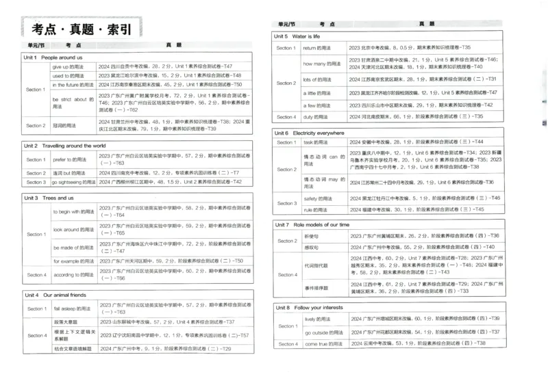 2025春53初中试卷英语沪教牛津版七年级下册_初中全科电子版试卷练习试题_初中全科《53中考试卷》2025版（多版本）_2025春53初中试卷英语译林牛津版78年级下册(1)