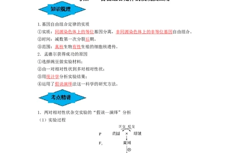 专题15基因的自由组合定律（串讲）（解析版）_新高考复习资料_2024年新高考复习资料_一轮复习资料_完备战2024年高考生物一轮复习串讲精练（新高考专用）_串讲_解析版