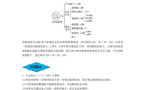 专题15基因的自由组合定律（串讲）（解析版）_新高考复习资料_2024年新高考复习资料_一轮复习资料_完备战2024年高考生物一轮复习串讲精练（新高考专用）_串讲_解析版